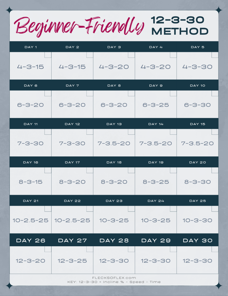 Conquering the Treadmill: Your Guide to...